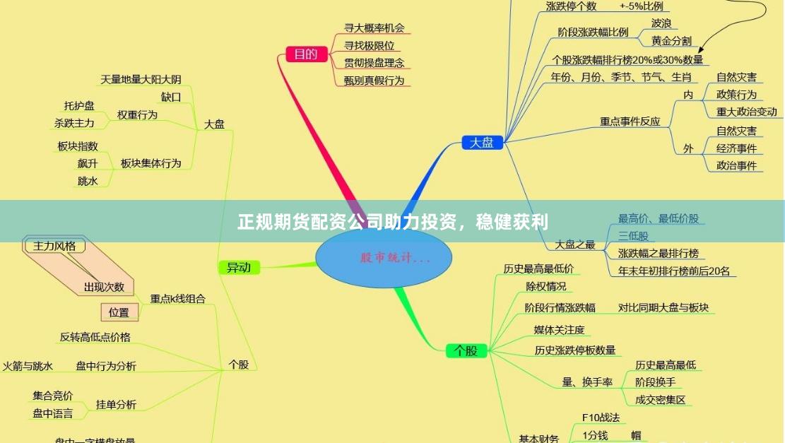 正规期货配资公司助力投资，稳健获利