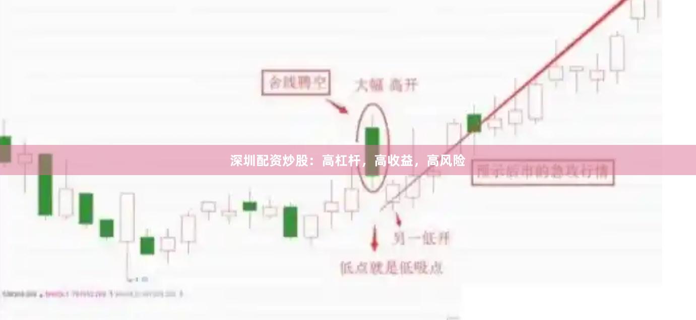 深圳配资炒股：高杠杆，高收益，高风险