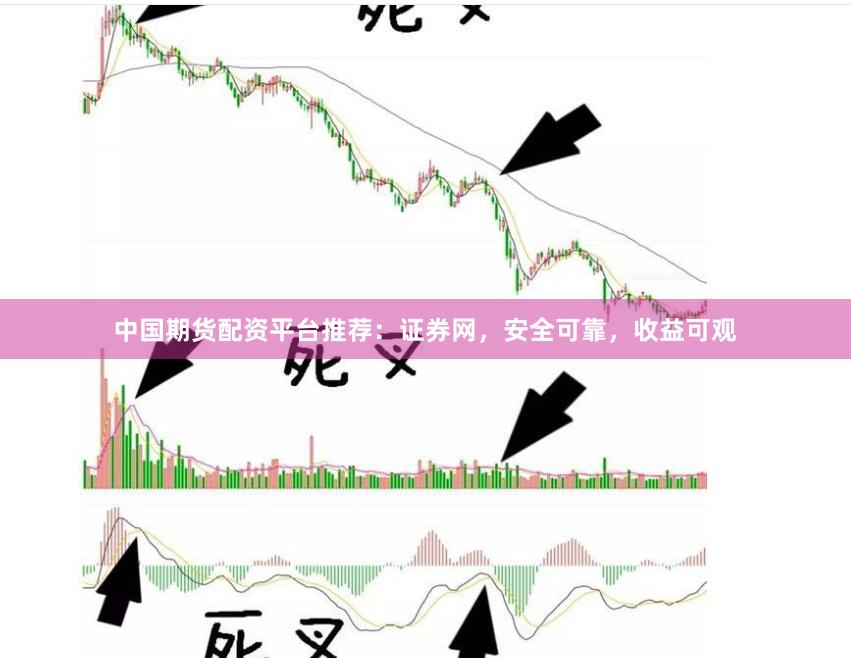 中国期货配资平台推荐：证券网，安全可靠，收益可观