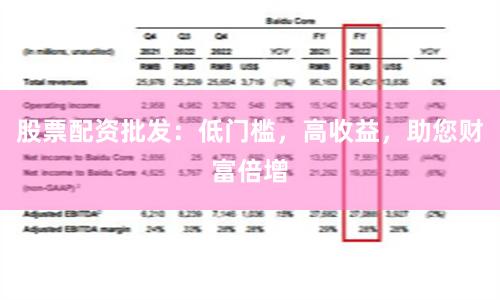 股票配资批发：低门槛，高收益，助您财富倍增