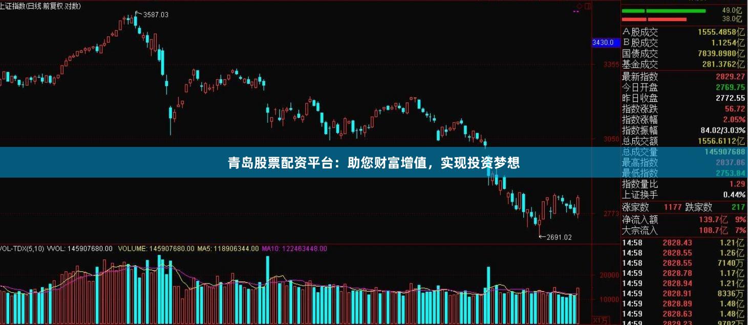 青岛股票配资平台：助您财富增值，实现投资梦想