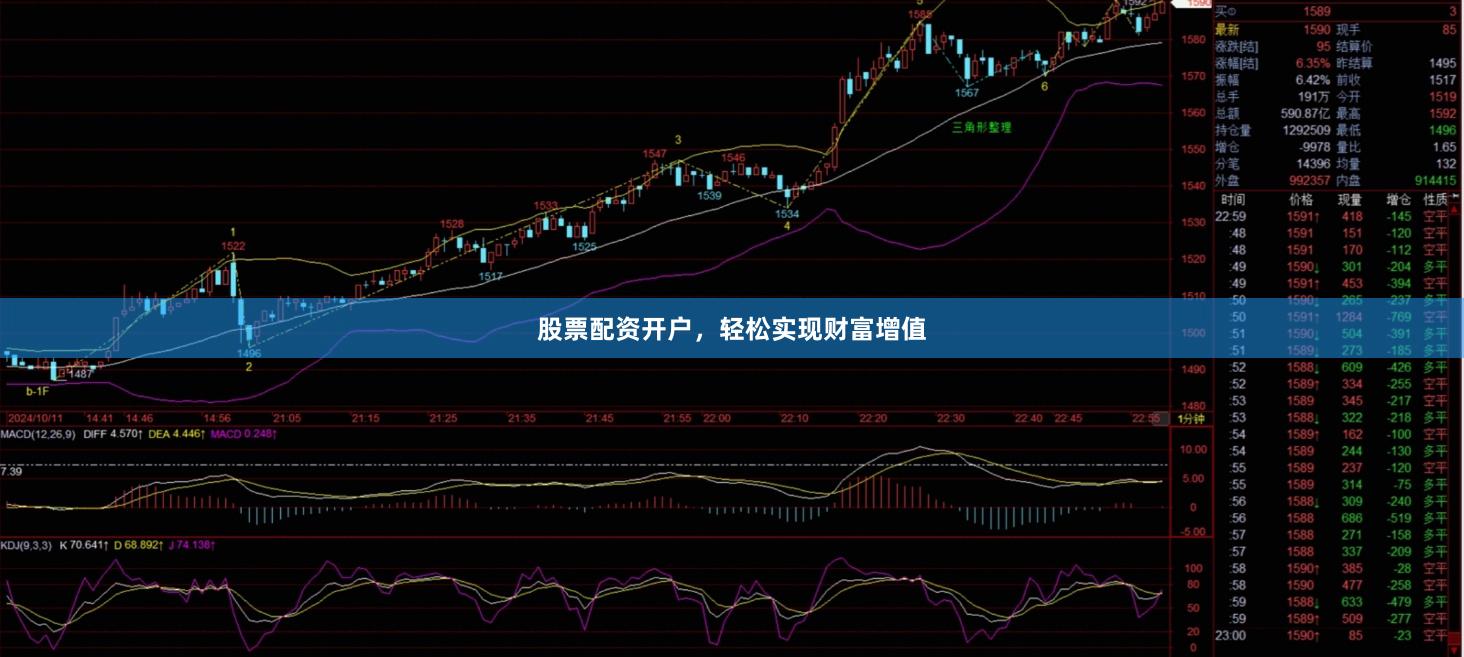 股票配资开户，轻松实现财富增值