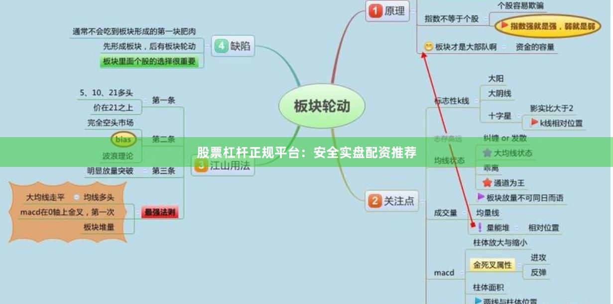股票杠杆正规平台：安全实盘配资推荐