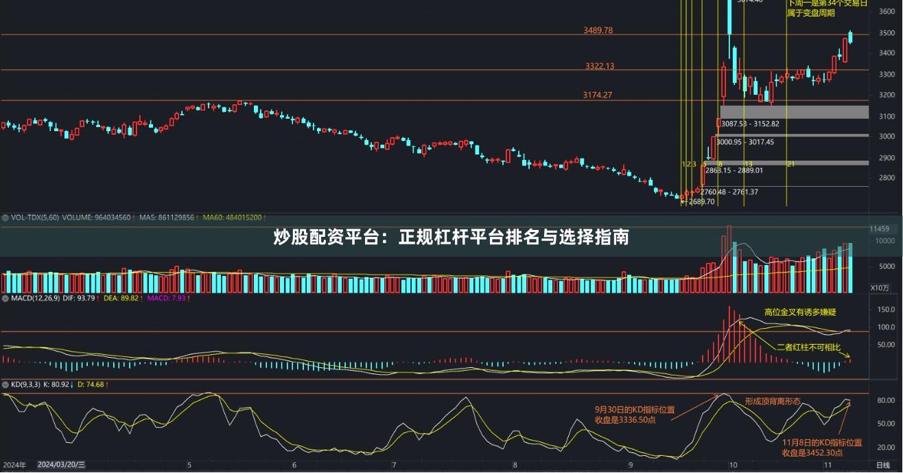 炒股配资平台：正规杠杆平台排名与选择指南