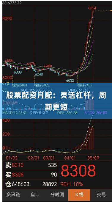 股票配资月配:灵活杠杆,周期更短