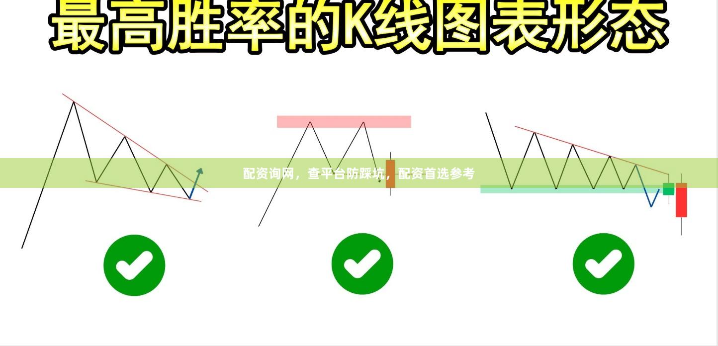 配资询网,查平台防踩坑,配资首选参考
