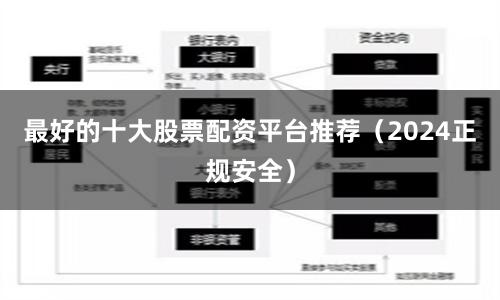最好的十大股票配资平台推荐（2024正规安全）