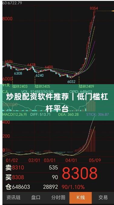 炒股配资软件推荐｜低门槛杠杆平台