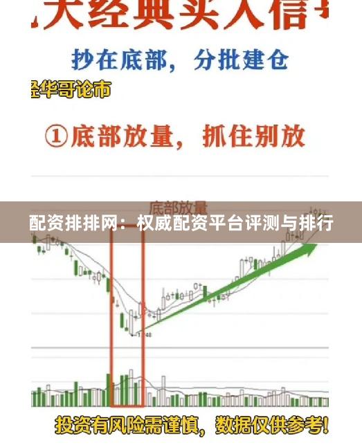 配资排排网：权威配资平台评测与排行